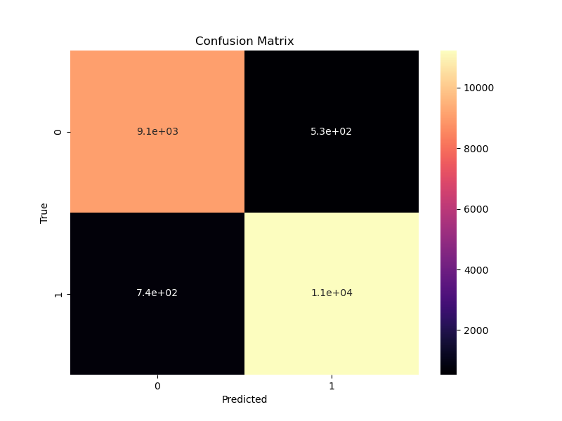 confusion-matrix